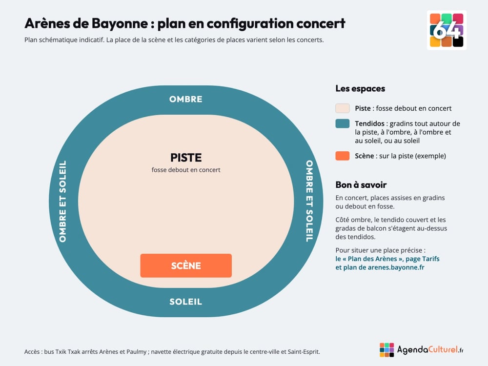 Plan des Arènes de Bayonne en configuration concert