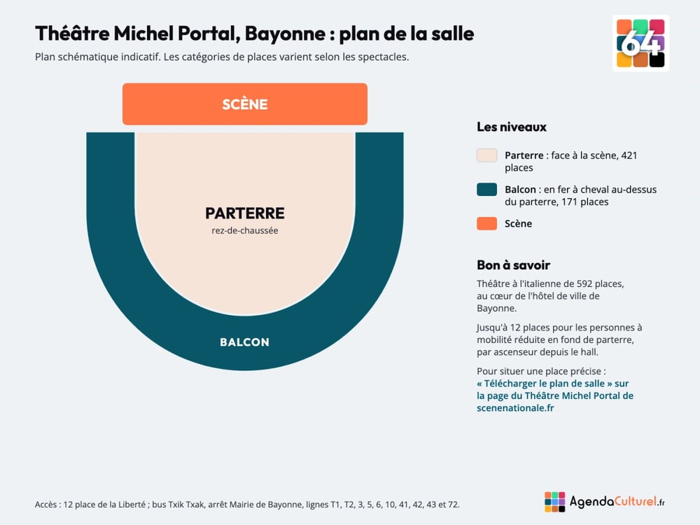 Plan de la salle du Théâtre Michel Portal à Bayonne
